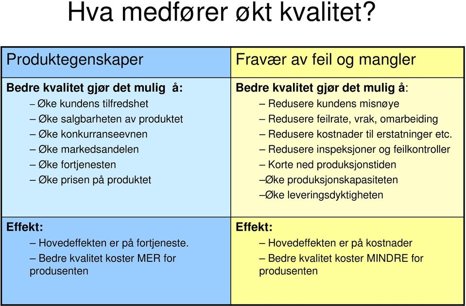 Øke prisen på produktet Fravær av feil og mangler Bedre kvalitet gjør det mulig å: Redusere kundens misnøye Redusere feilrate, vrak, omarbeiding Redusere kostnader