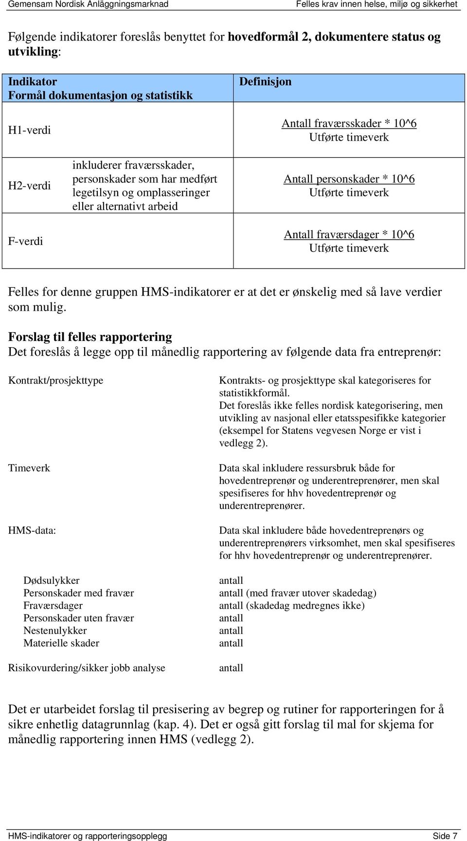 * 10^6 Utførte timeverk Felles for denne gruppen HMS-indikatorer er at det er ønskelig med så lave verdier som mulig.