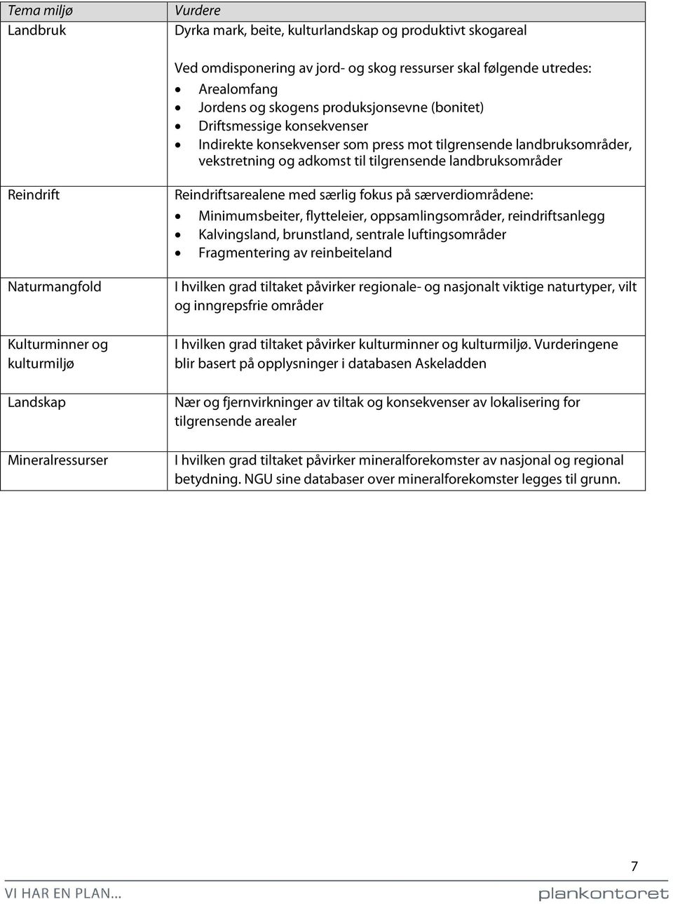 Naturmangfold Kulturminner og kulturmiljø Landskap Mineralressurser Reindriftsarealene med særlig fokus på særverdiområdene: Minimumsbeiter, flytteleier, oppsamlingsområder, reindriftsanlegg