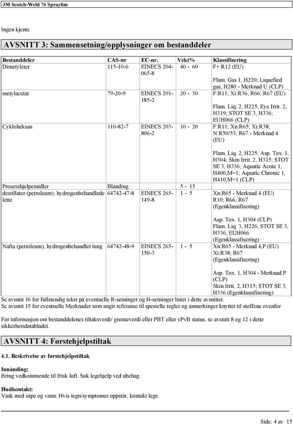 2, H319; STOT SE 3, H336; Cykloheksan 110-82-7 EINECS 203-806-2 Prosesshjelpemidler Blanding 5-15 destillater (petroleum), hydrogenbehandlede 64742-47-8 EINECS 265- lette 149-8 EUH066 (CLP) 10-20