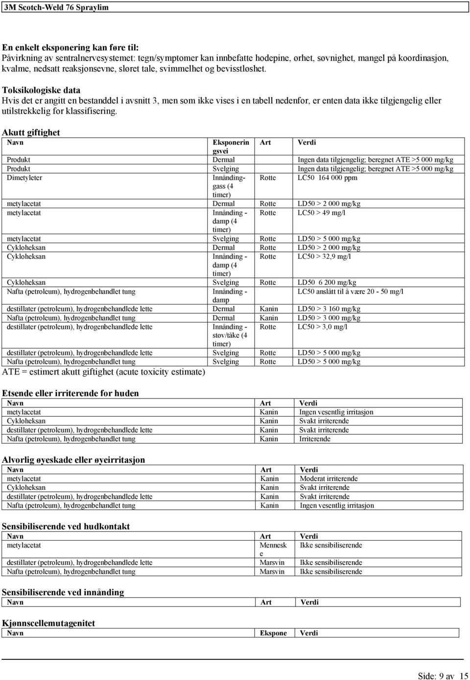 Akutt giftighet Navn Eksponerin Art Verdi gsvei Produkt Dermal Ingen data ; beregnet ATE >5 000 mg/kg Produkt Svelging Ingen data ; beregnet ATE >5 000 mg/kg Dimetyleter Innåndinggass Rotte LC50 164