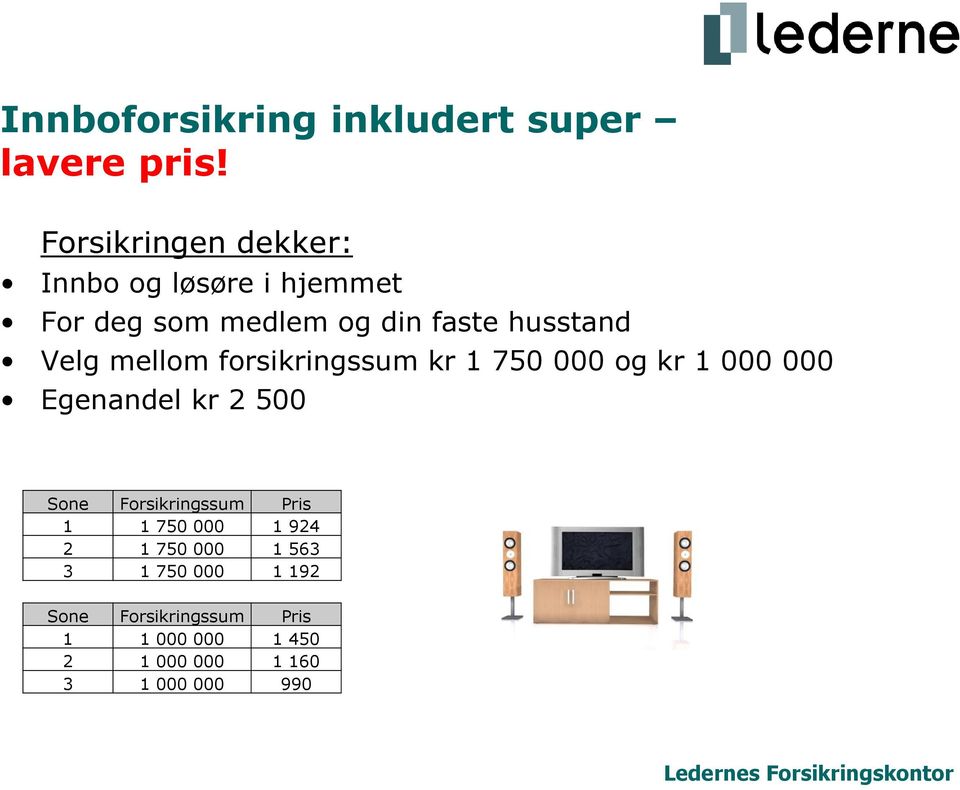 Velg mellom forsikringssum kr 1 750 000 og kr 1 000 000 Egenandel kr 2 500 Sone