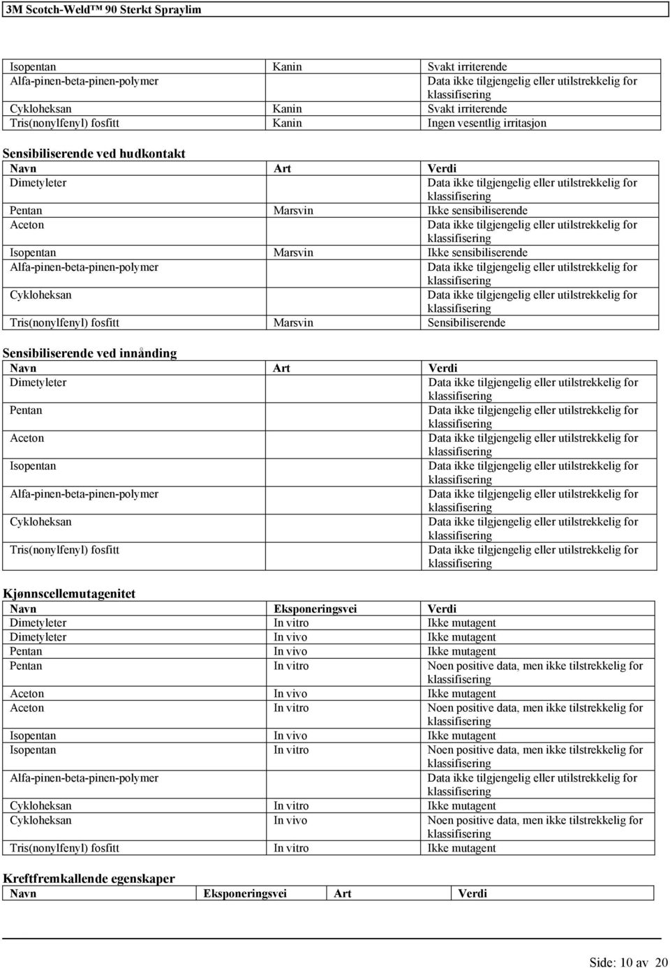 eller u Cykloheksan Data ikke eller u Tris(nonylfenyl) fosfitt Marsvin Sensibiliserende Sensibiliserende ved innånding Navn Art Verdi Dimetyleter Data ikke eller u Pentan Data ikke eller u Aceton