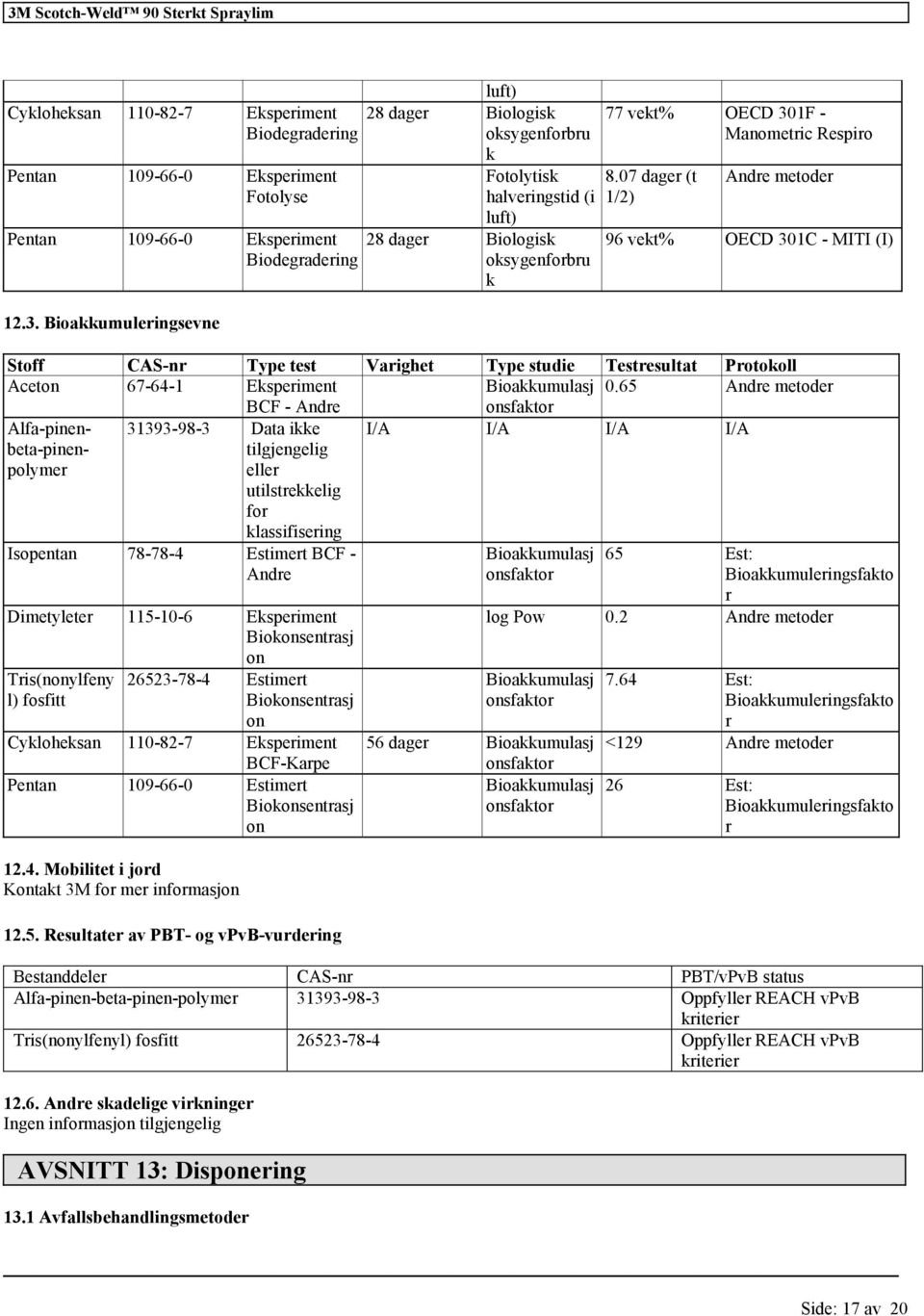 07 dager (t 1/2) Andre metoder 96 vekt% OECD 301C - MITI (I) Stoff CAS-nr Type test Varighet Type studie Testresultat Protokoll Aceton 67-64-1 Eksperiment Bioakkumulasj 0.