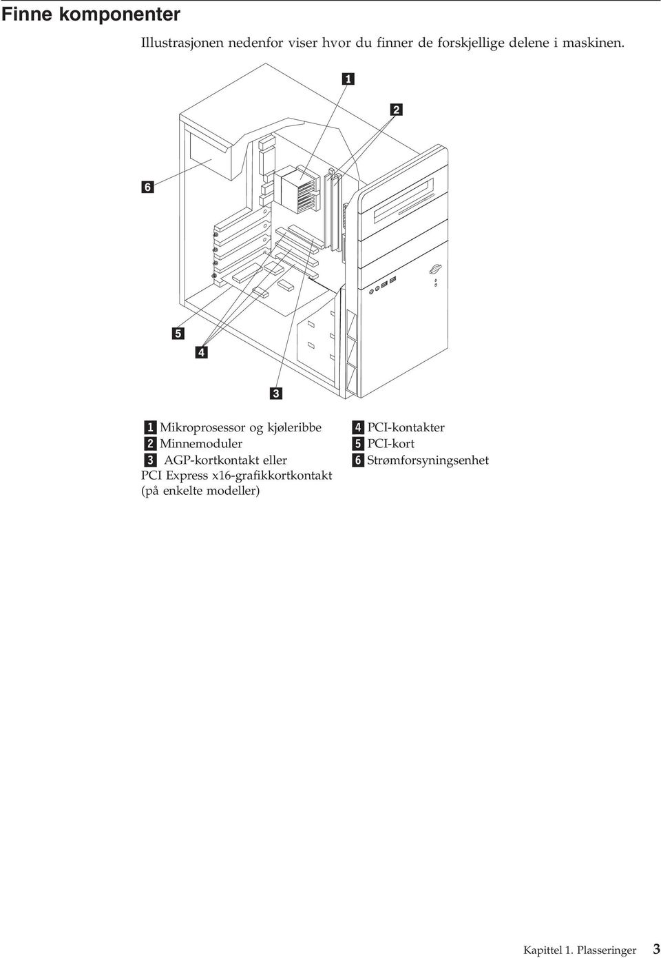 1 Mikroprosessor og kjøleribbe 4 PCI-kontakter 2 Minnemoduler 5 PCI-kort 3