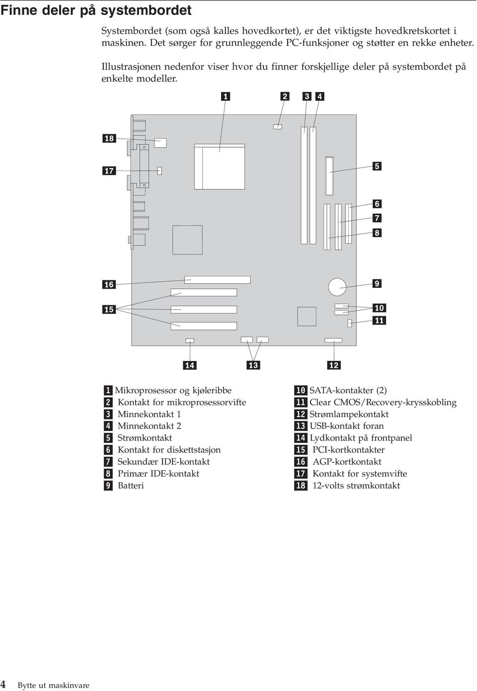 1 Mikroprosessor og kjøleribbe 10 SATA-kontakter (2) 2 Kontakt for mikroprosessorvifte 11 Clear CMOS/Recovery-krysskobling 3 Minnekontakt 1 12 Strømlampekontakt 4 Minnekontakt 2 13