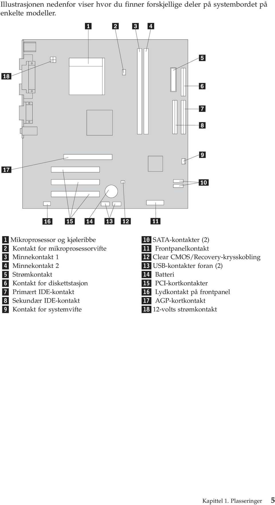 CMOS/Recovery-krysskobling 4 Minnekontakt 2 13 USB-kontakter foran (2) 5 Strømkontakt 14 Batteri 6 Kontakt for diskettstasjon 15