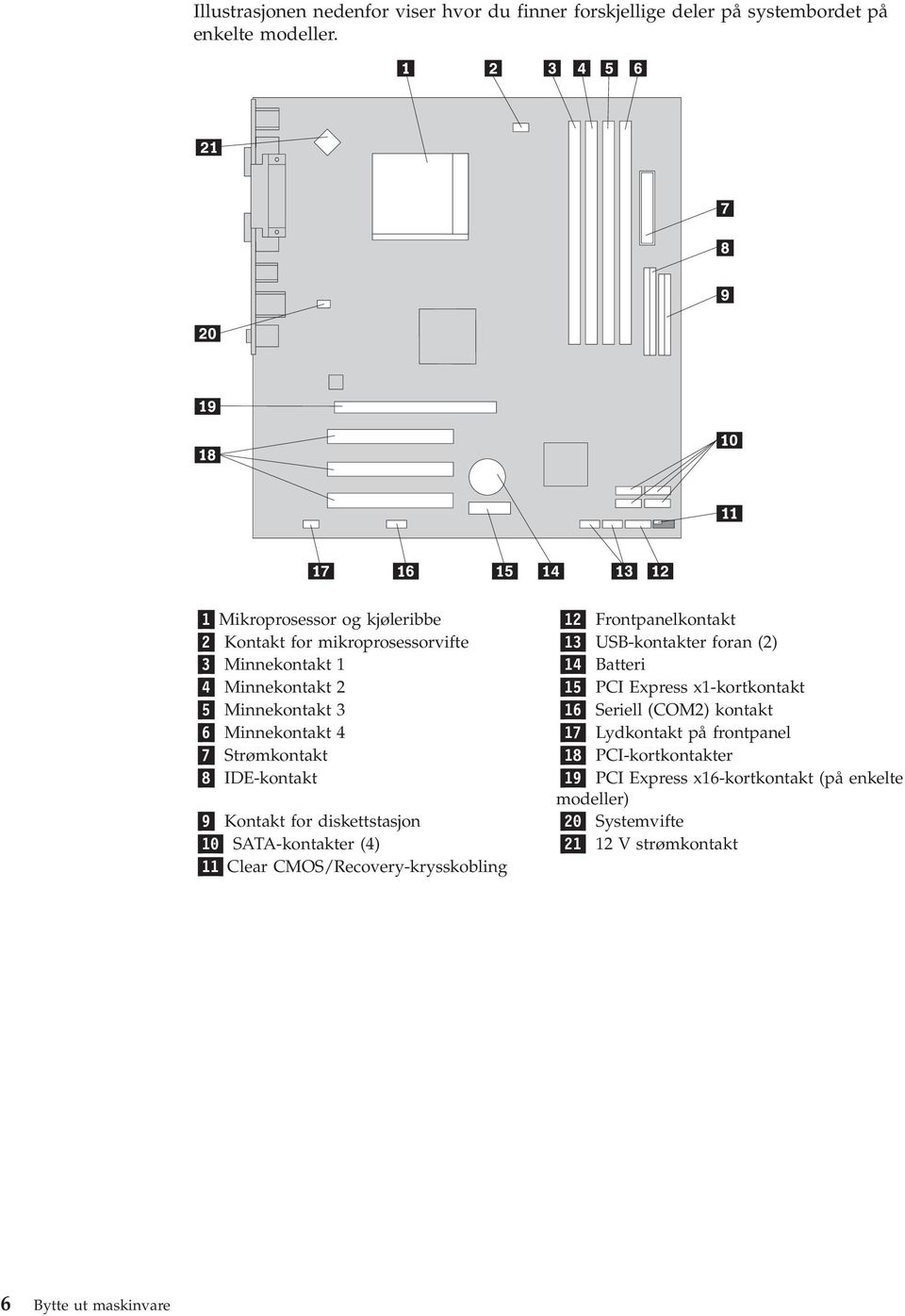 2 15 PCI Express x1-kortkontakt 5 Minnekontakt 3 16 Seriell (COM2) kontakt 6 Minnekontakt 4 17 Lydkontakt på frontpanel 7 Strømkontakt 18 PCI-kortkontakter