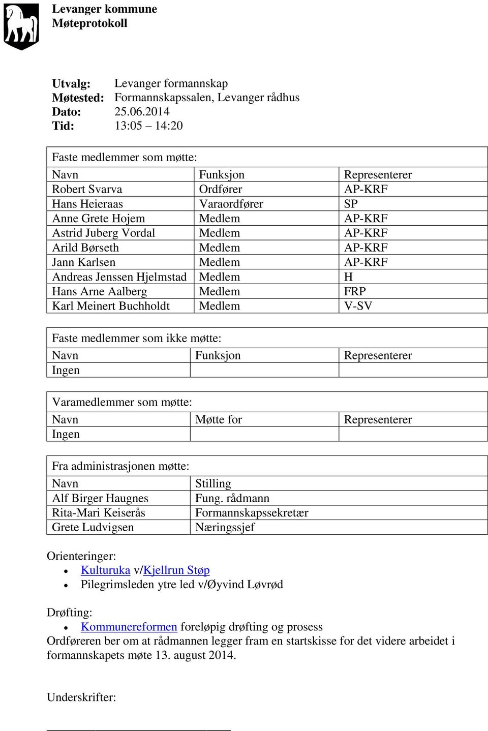 AP-KRF Arild Børseth Medlem AP-KRF Jann Karlsen Medlem AP-KRF Andreas Jenssen Hjelmstad Medlem H Hans Arne Aalberg Medlem FRP Karl Meinert Buchholdt Medlem V-SV Faste medlemmer som ikke møtte: Navn