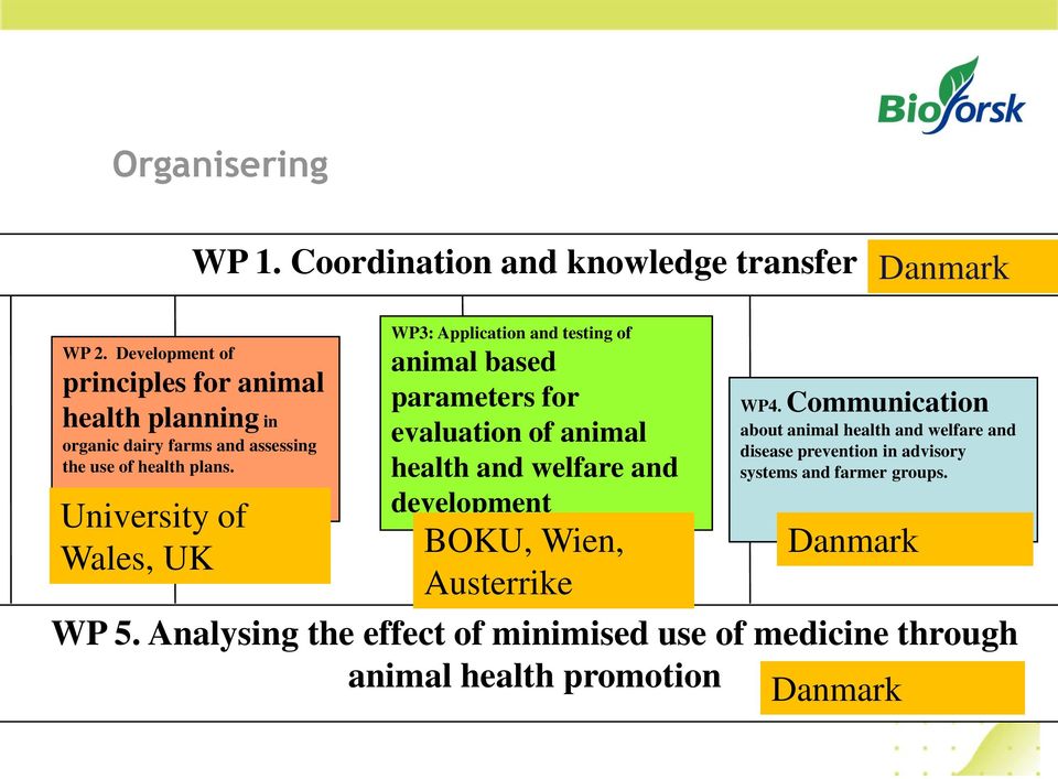 University of Wales, UK WP3: Application and testing of animal based parameters for evaluation of animal health and welfare and development