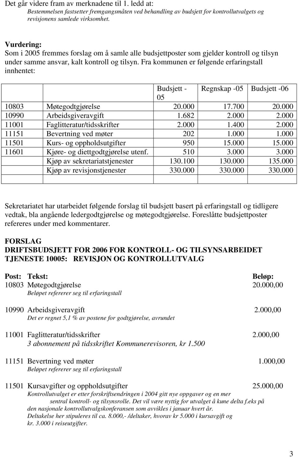 Fra kommunen er følgende erfaringstall innhentet: Budsjett - Regnskap -05 Budsjett -06 05 10803 Møtegodtgjørelse 20.000 17.700 20.000 10990 Arbeidsgiveravgift 1.682 2.000 2.