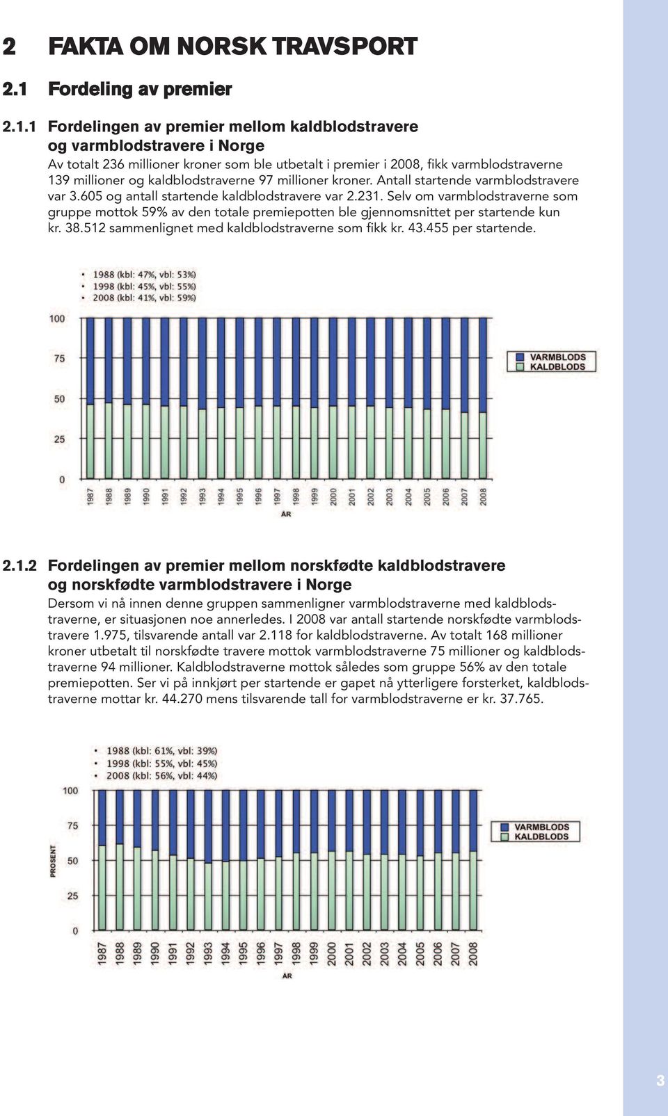 1 Fordelingen av premier mellom kaldblodstravere og varmblodstravere i Norge Av totalt 236 millioner kroner som ble utbetalt i premier i 2008, fikk varmblodstraverne 139 millioner og