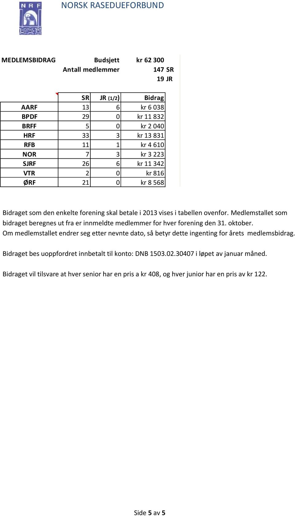 Medlemstallet som bidraget beregnes ut fra er innmeldte medlemmer for hver forening den 31. oktober.