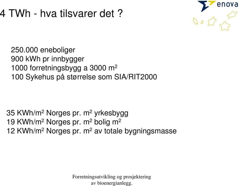 2 100 Sykehus på størrelse som SIA/RIT2000 35 KWh/m 2 Norges pr.