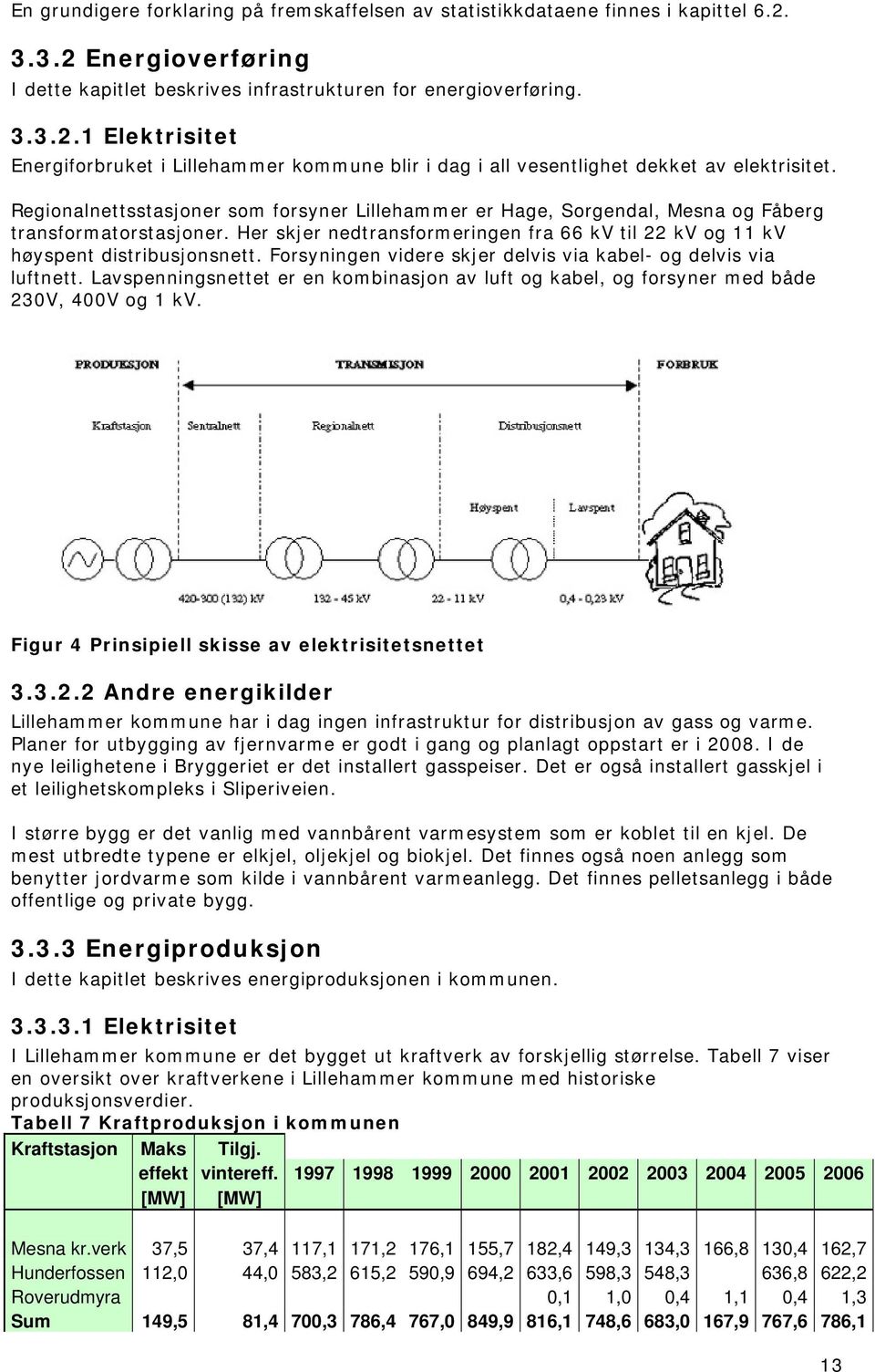 Forsyningen videre skjer delvis via kabel- og delvis via luftnett. Lavspenningsnettet er en kombinasjon av luft og kabel, og forsyner med både 230V, 400V og 1 kv.