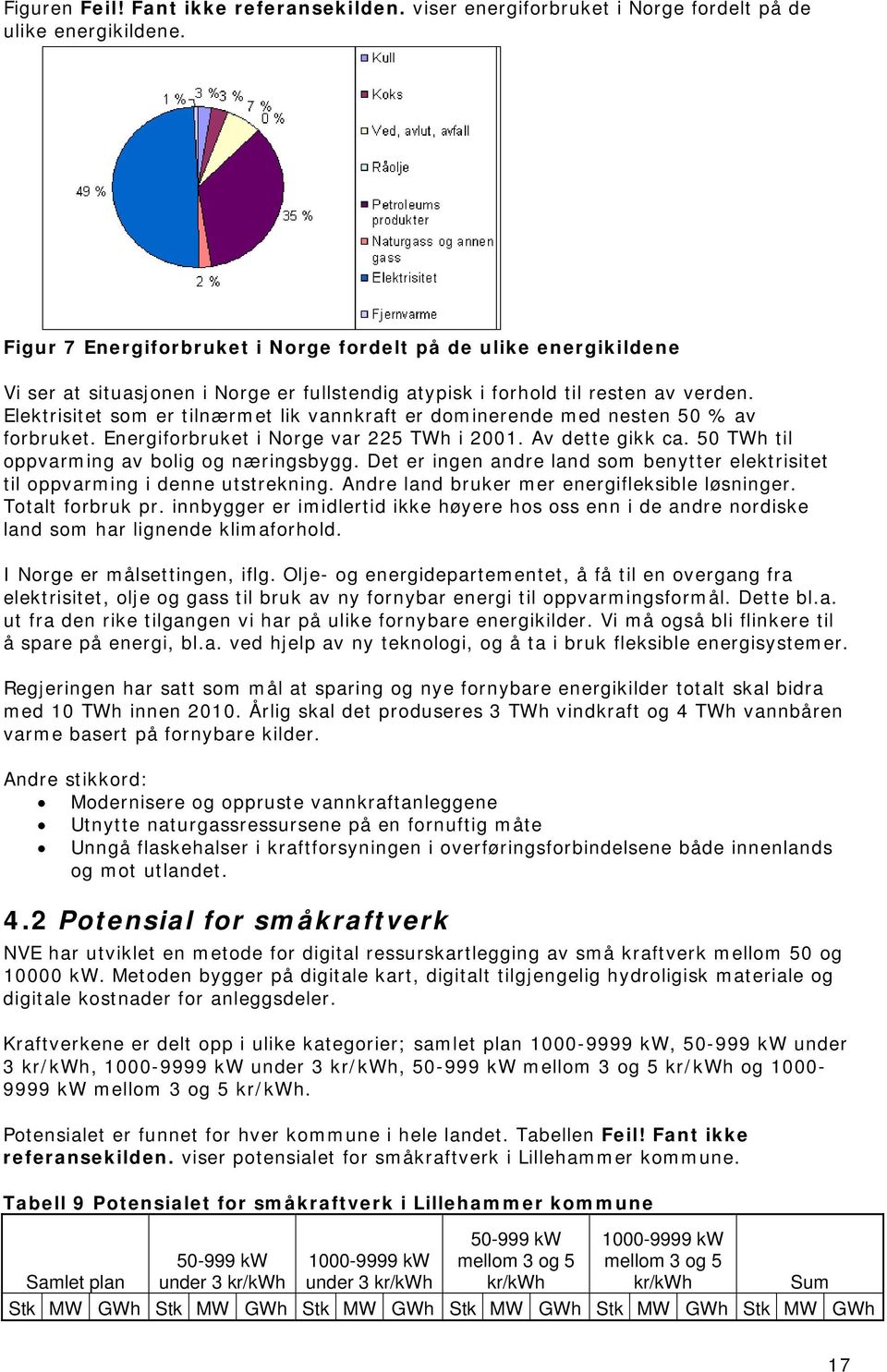 Elektrisitet som er tilnærmet lik vannkraft er dominerende med nesten 50 % av forbruket. Energiforbruket i Norge var 225 TWh i 2001. Av dette gikk ca. 50 TWh til oppvarming av bolig og næringsbygg.