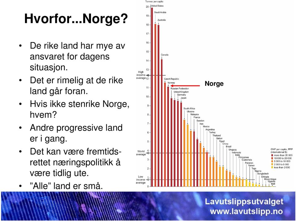 Det er rimelig at de rike land går foran.