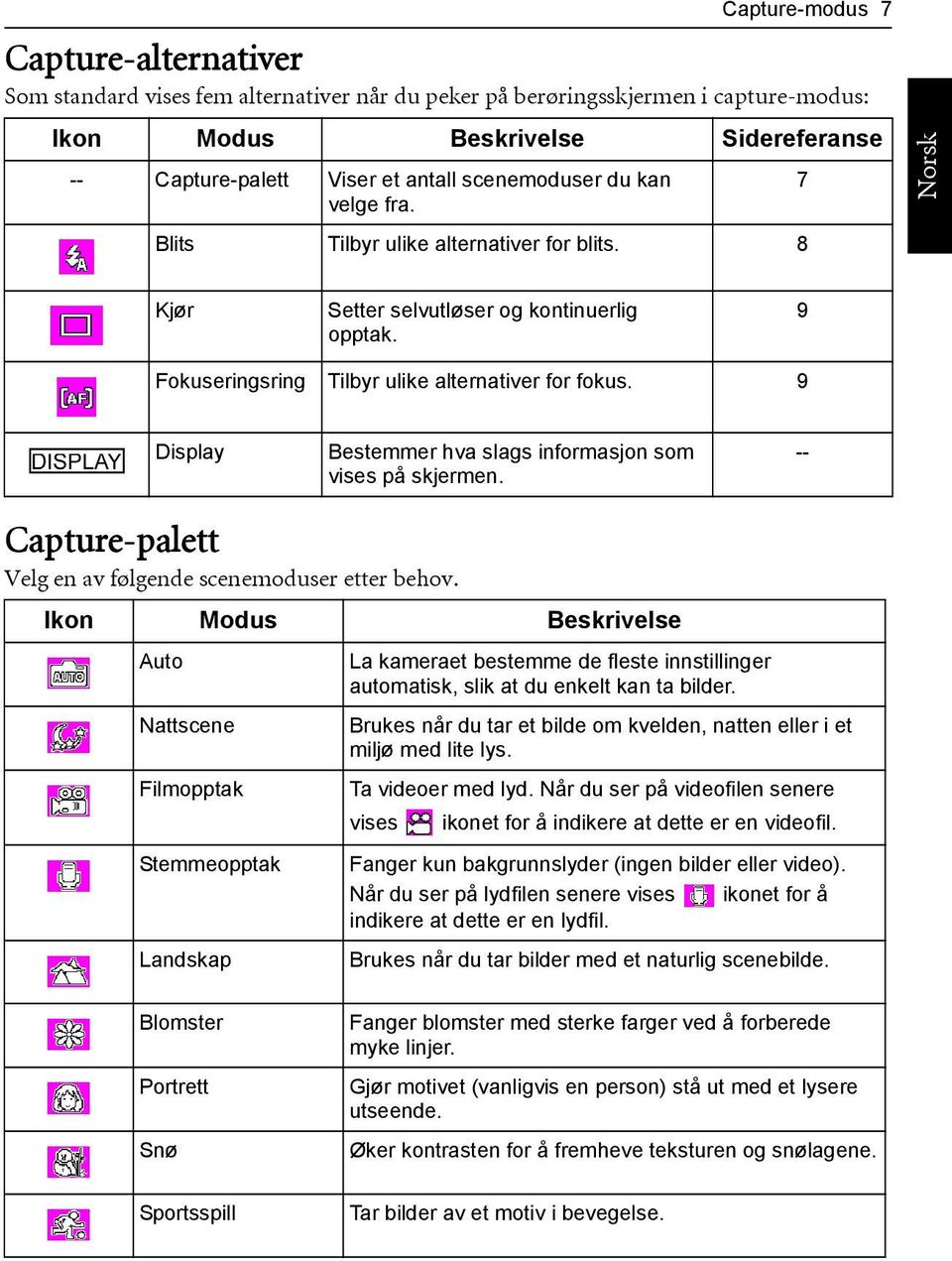 9 Display Bestemmer hva slags informasjon som vises på skjermen. -- Capture-palett Velg en av følgende scenemoduser etter behov.