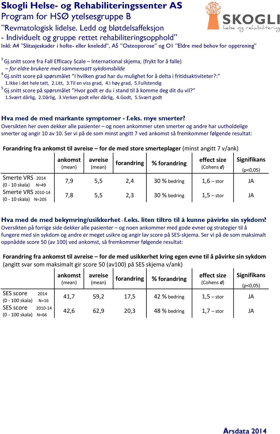 snitt score på spørsmålet Hvor godt er du i stand til å komme deg dit du vil?.svært dårlig,.dårlig, 3.Verken godt eller dårlig, 4.Godt, 5.Svært godt Hva med de med markante symptomer - f.eks.