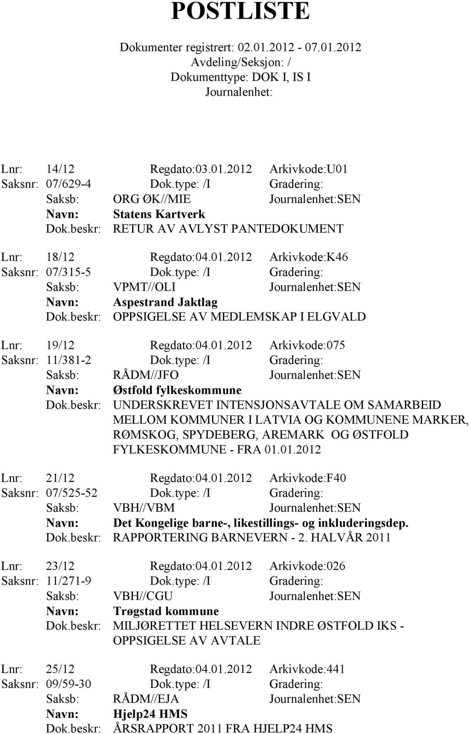 type: /I Gradering: Saksb: RÅDM//JFO SEN Østfold fylkeskommune UNDERSKREVET INTENSJONSAVTALE OM SAMARBEID MELLOM KOMMUNER I LATVIA OG KOMMUNENE MARKER, RØMSKOG, SPYDEBERG, AREMARK OG ØSTFOLD