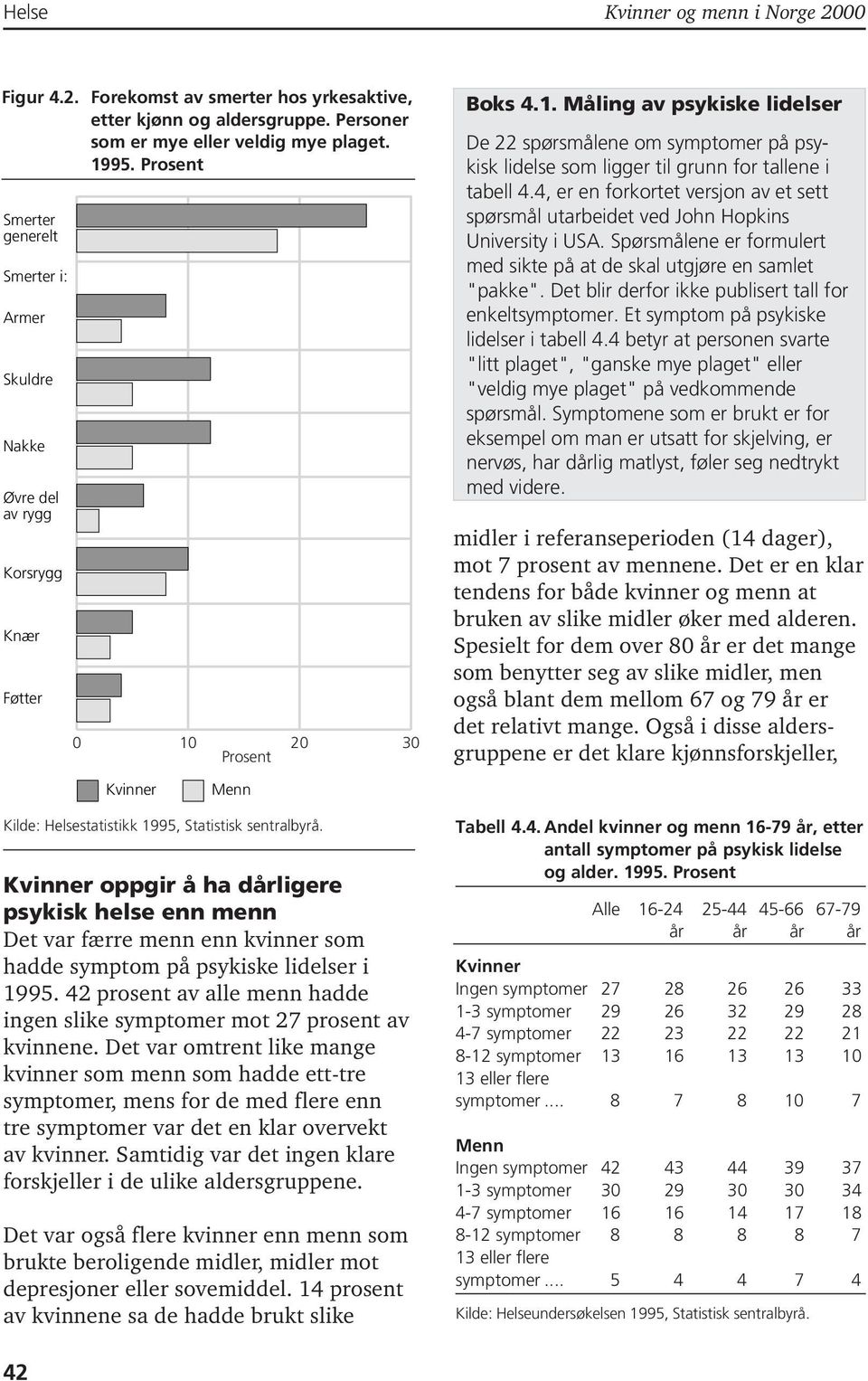 2 3 Prosent Boks 4.1. Måling av psykiske lidelser De 22 spørsmålene om symptomer på psykisk lidelse som ligger til grunn for tallene i tabell 4.