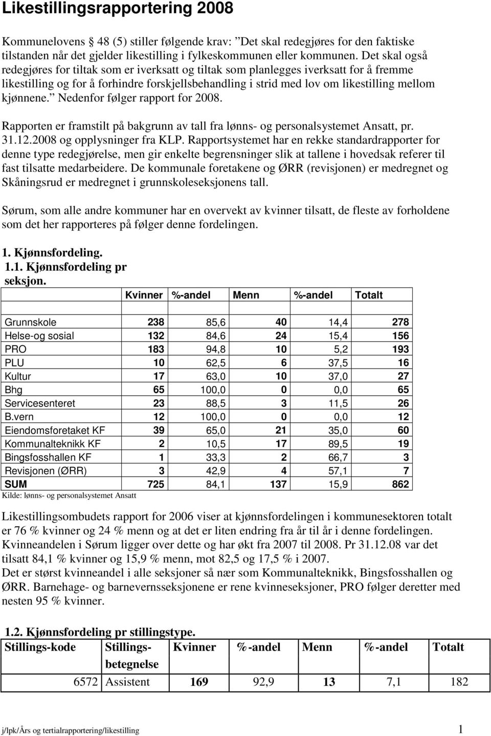 kjønnene. Nedenfor følger rapport for 2008. Rapporten er framstilt på bakgrunn av tall fra lønns- og personalsystemet Ansatt, pr. 31.12.2008 og opplysninger fra KLP.