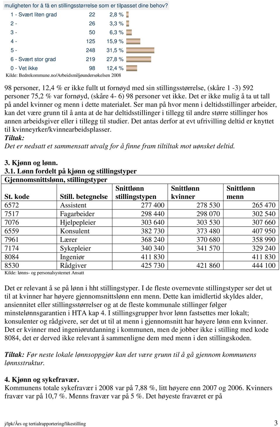 no/Arbeidsmiljøundersøkelsen 2008 98 personer, 12,4 % er ikke fullt ut fornøyd med sin stillingsstørrelse, (skåre 1-3) 592 personer 75,2 % var fornøyd, (skåre 4-6) 98 personer vet ikke.