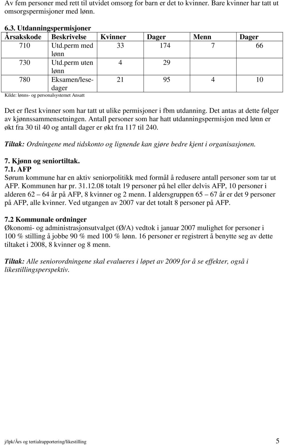 perm uten 4 29 lønn 780 Eksamen/lesedager 21 95 4 10 Det er flest kvinner som har tatt ut ulike permisjoner i fbm utdanning. Det antas at dette følger av kjønnssammensetningen.