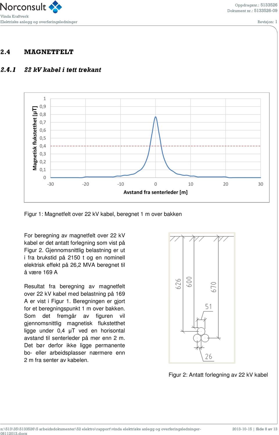 Gjennomsnittlig belastning er ut i fra brukstid på 2150 t og en nominell elektrisk effekt på 26,2 MVA beregnet til å være 169 A Resultat fra beregning av magnetfelt over 22 kv kabel med belastning på