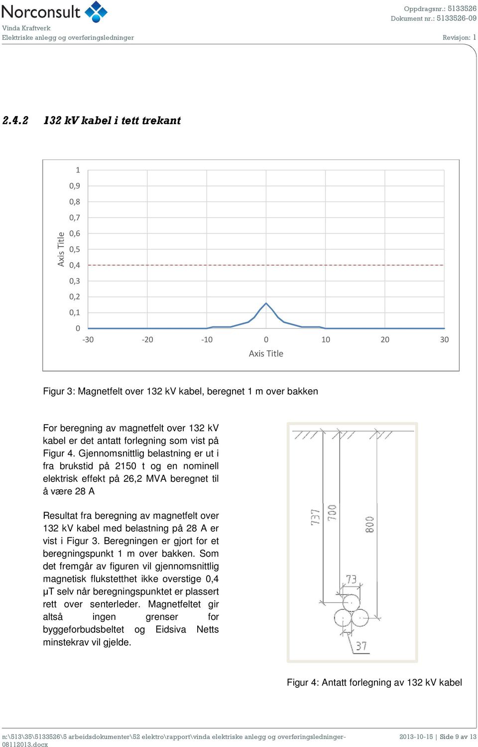 Gjennomsnittlig belastning er ut i fra brukstid på 2150 t og en nominell elektrisk effekt på 26,2 MVA beregnet til å være 28 A Resultat fra beregning av magnetfelt over 132 kv kabel med belastning på