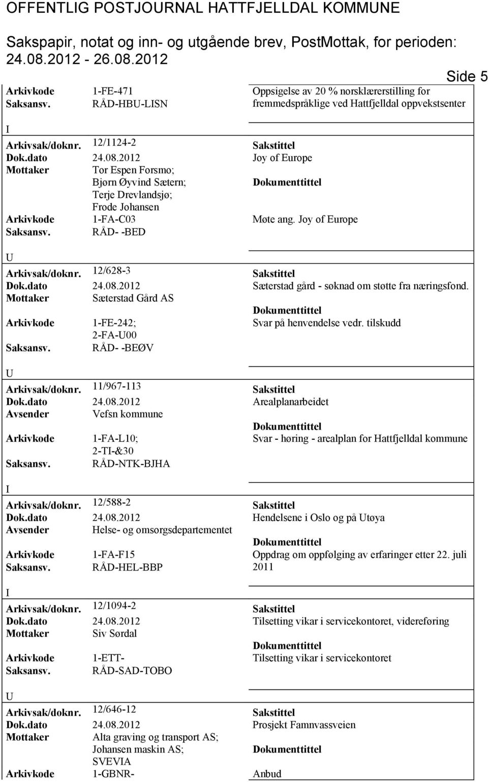 RÅD- -BED Arkivsak/doknr. 12/628-3 Sakstittel Dok.dato 24.08.2012 Sæterstad gård - søknad om støtte fra næringsfond. Mottaker Sæterstad Gård AS Arkivkode 1-FE-242; Svar på henvendelse vedr.