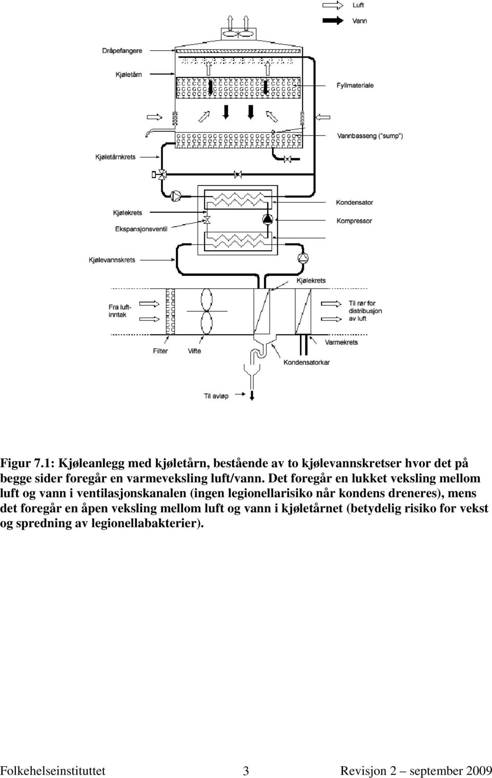 varmeveksling luft/vann.