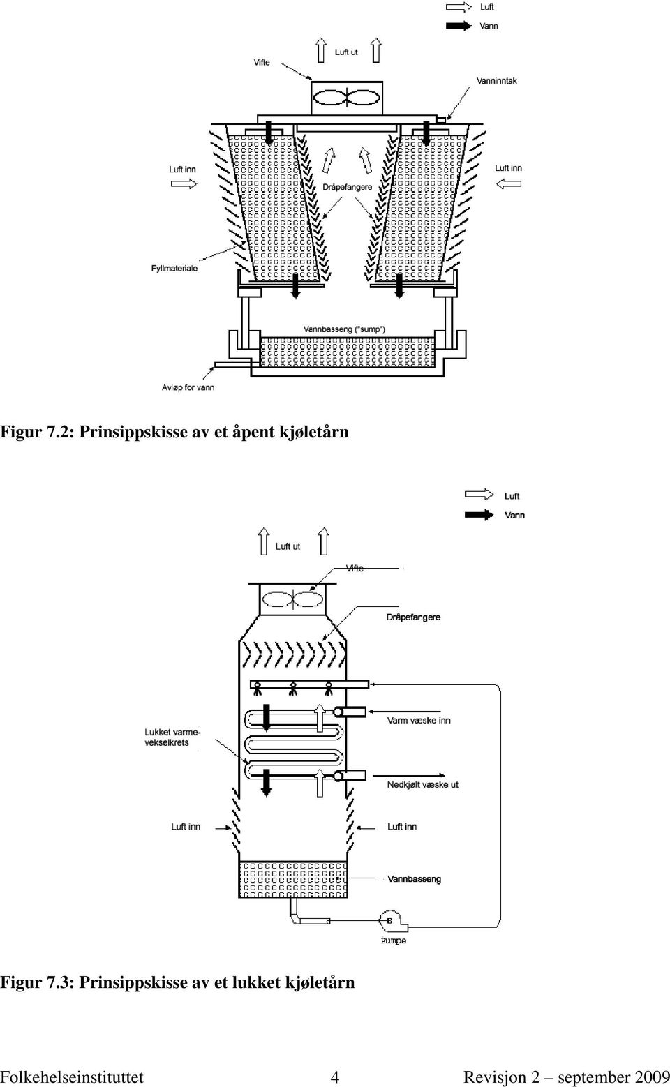 kjøletårn 3: Prinsippskisse