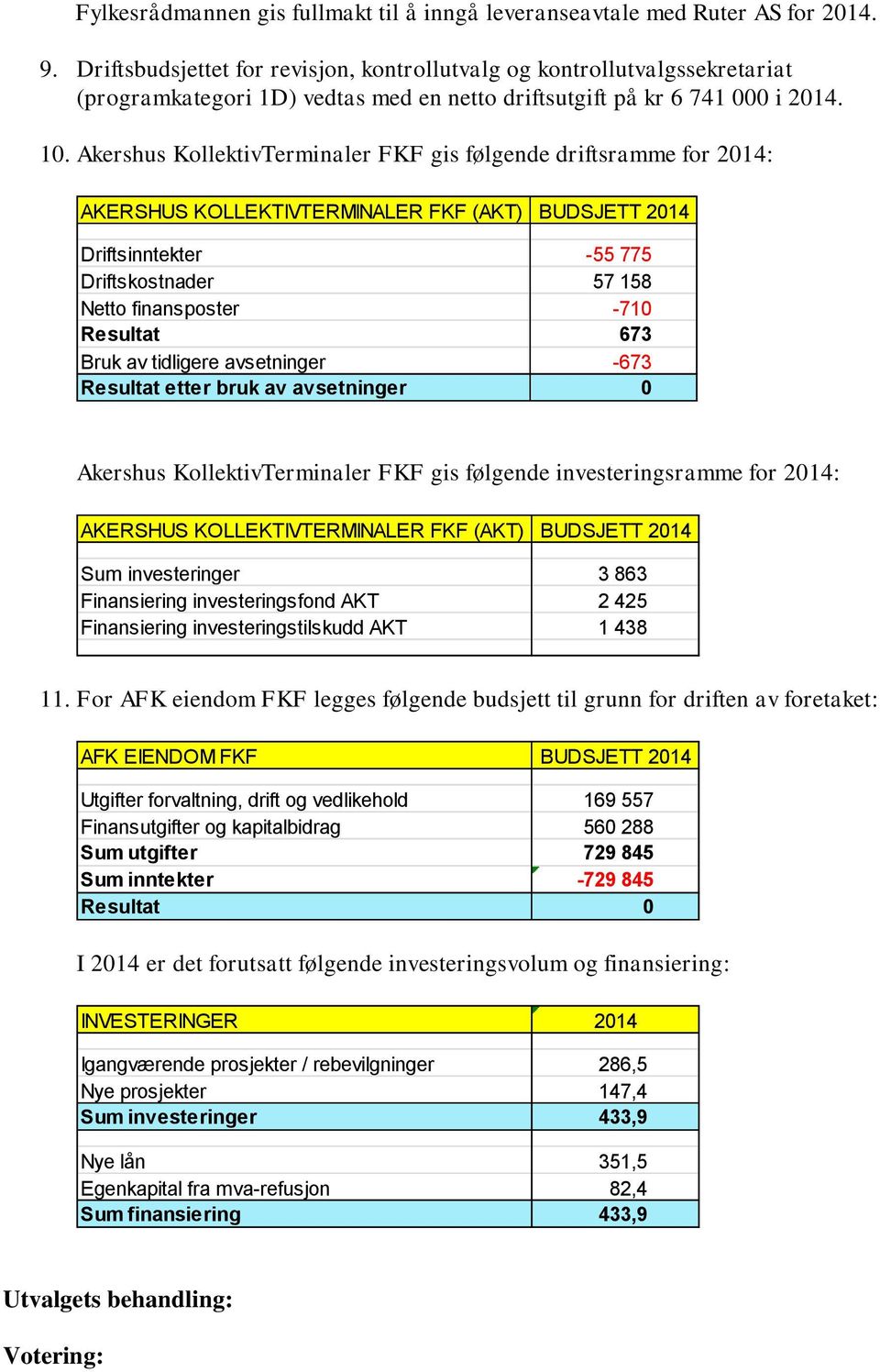 Akershus KollektivTerminaler FKF gis følgende driftsramme for 2014: AKERSHUS KOLLEKTIVTERMINALER FKF (AKT) BUDSJETT 2014 Driftsinntekter -55 775 Driftskostnader 57 158 Netto finansposter -710