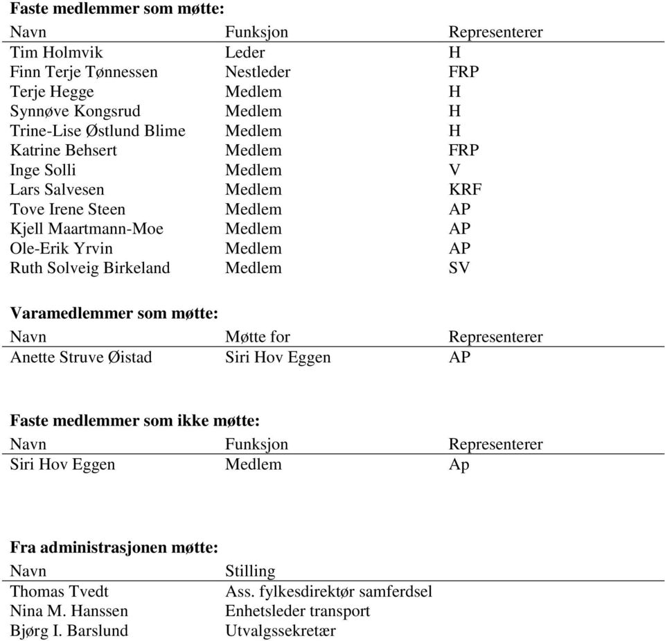 Solveig Birkeland Medlem SV Varamedlemmer som møtte: Navn Møtte for Representerer Anette Struve Øistad Siri Hov Eggen AP Faste medlemmer som ikke møtte: Navn Funksjon