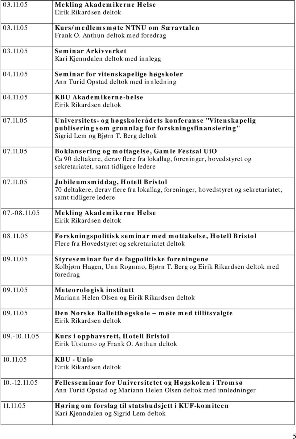 11.05 Jubileumsmiddag, Hotell Bristol 70 deltakere, derav flere fra lokallag, foreninger, hovedstyret og sekretariatet, samt tidligere ledere 07.-08.11.05 Mekling Akademikerne Helse 08.11.05 Forskningspolitisk seminar med mottakelse, Hotell Bristol Flere fra Hovedstyret og sekretariatet deltok 09.