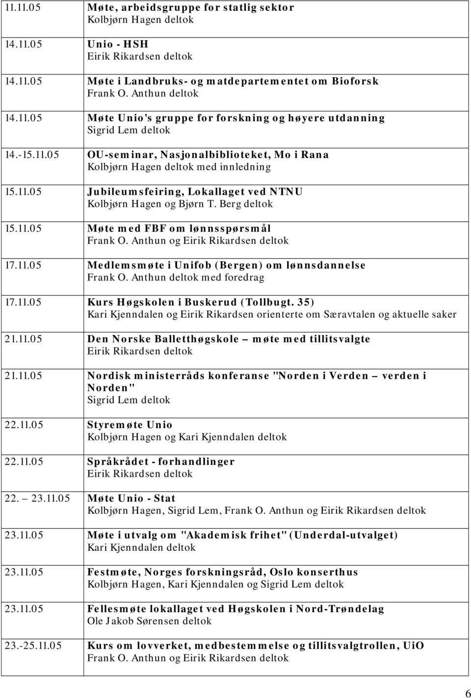 Anthun og 17.11.05 Medlemsmøte i Unifob (Bergen) om lønnsdannelse Frank O. Anthun deltok med foredrag 17.11.05 Kurs Høgskolen i Buskerud (Tollbugt.