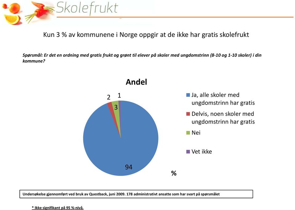 2 3 1 Andel Ja, alle skoler med ungdomstrinn har gratis Delvis, noen skoler med ungdomstrinn har gratis Nei Vet