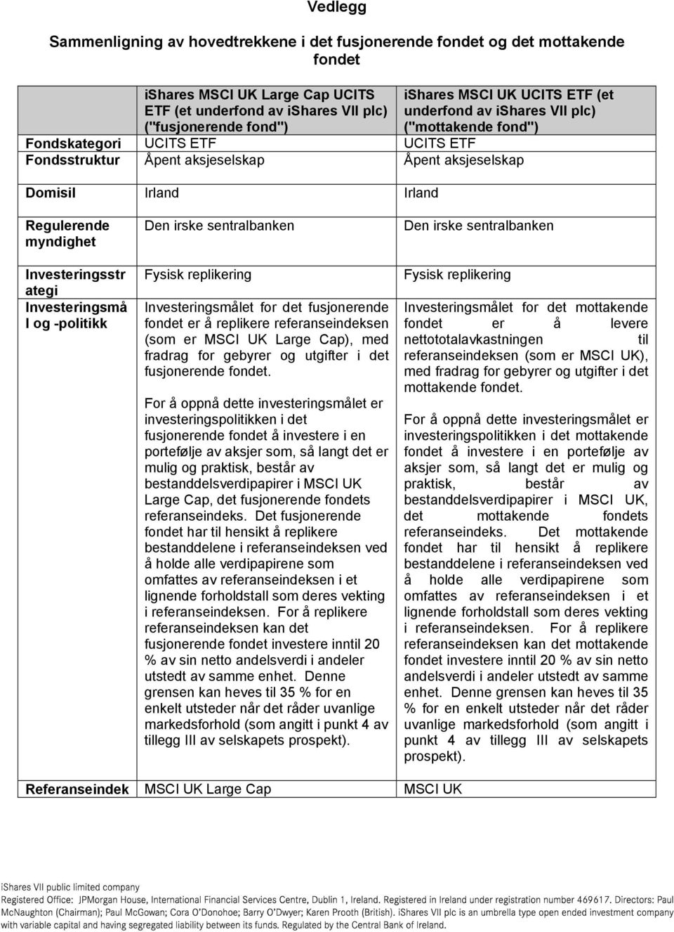 Investeringsstr ategi Investeringsmå l og -politikk Den irske sentralbanken Fysisk replikering Investeringsmålet for det fusjonerende fondet er å replikere referanseindeksen (som er MSCI UK Large