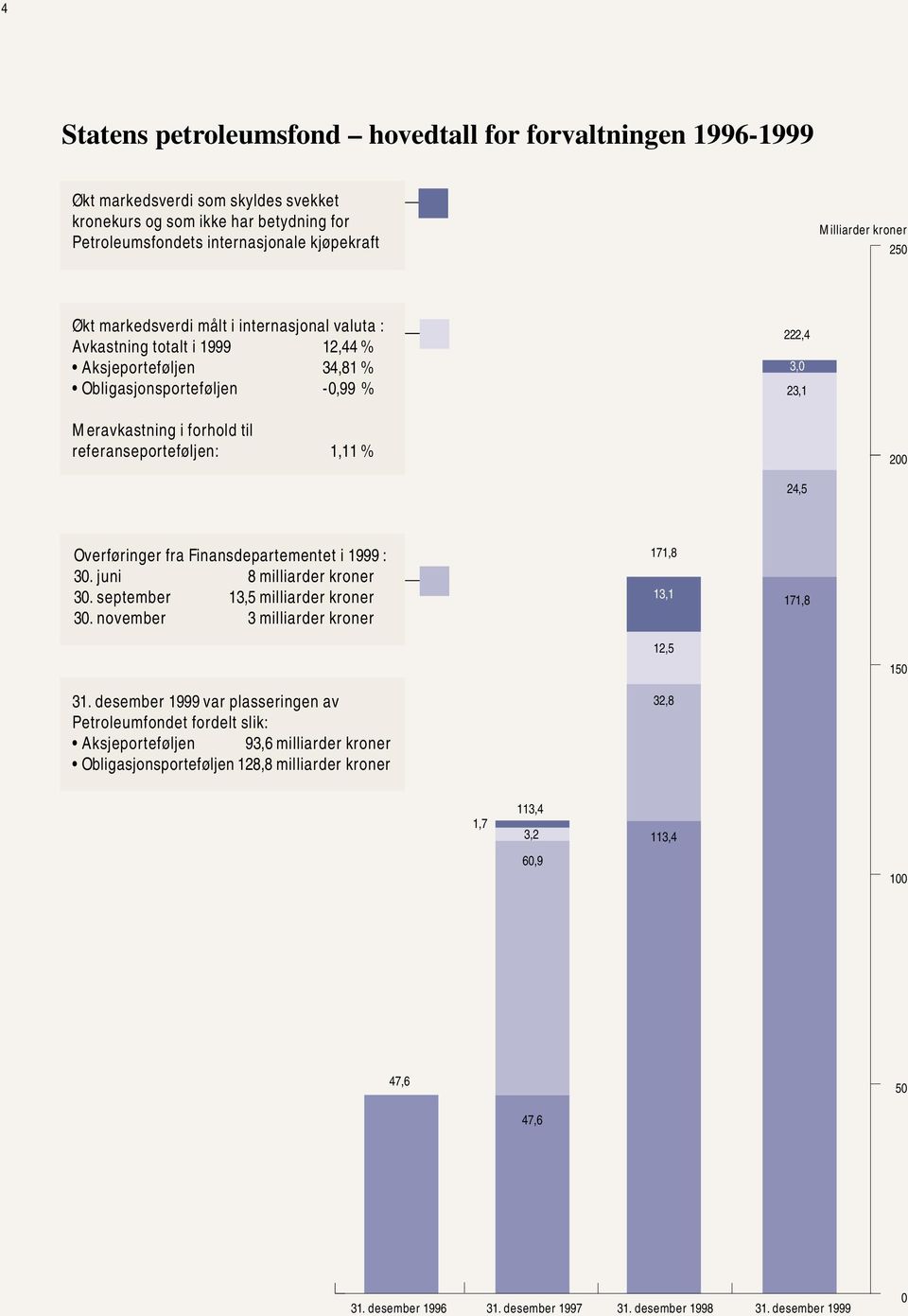 referanseporteføljen: 1,11 % 200 24,5 Overføringer fra Finansdepartementet i 1999 : 30. juni 8 milliarder kroner 30. september 13,5 milliarder kroner 30.