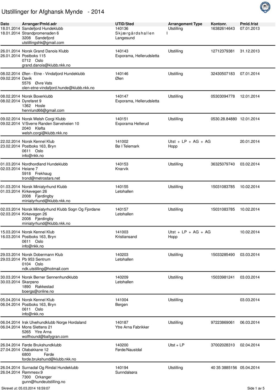 02.2014 Dyrefaret 9 1362 Hosle hennlund66@gmail.com 09.02.2014 Norsk Welsh Corgi Klubb 09.02.2014 V/Sverre Randen Sørvelveien 10 welsh.corgi@klubb.nkk.