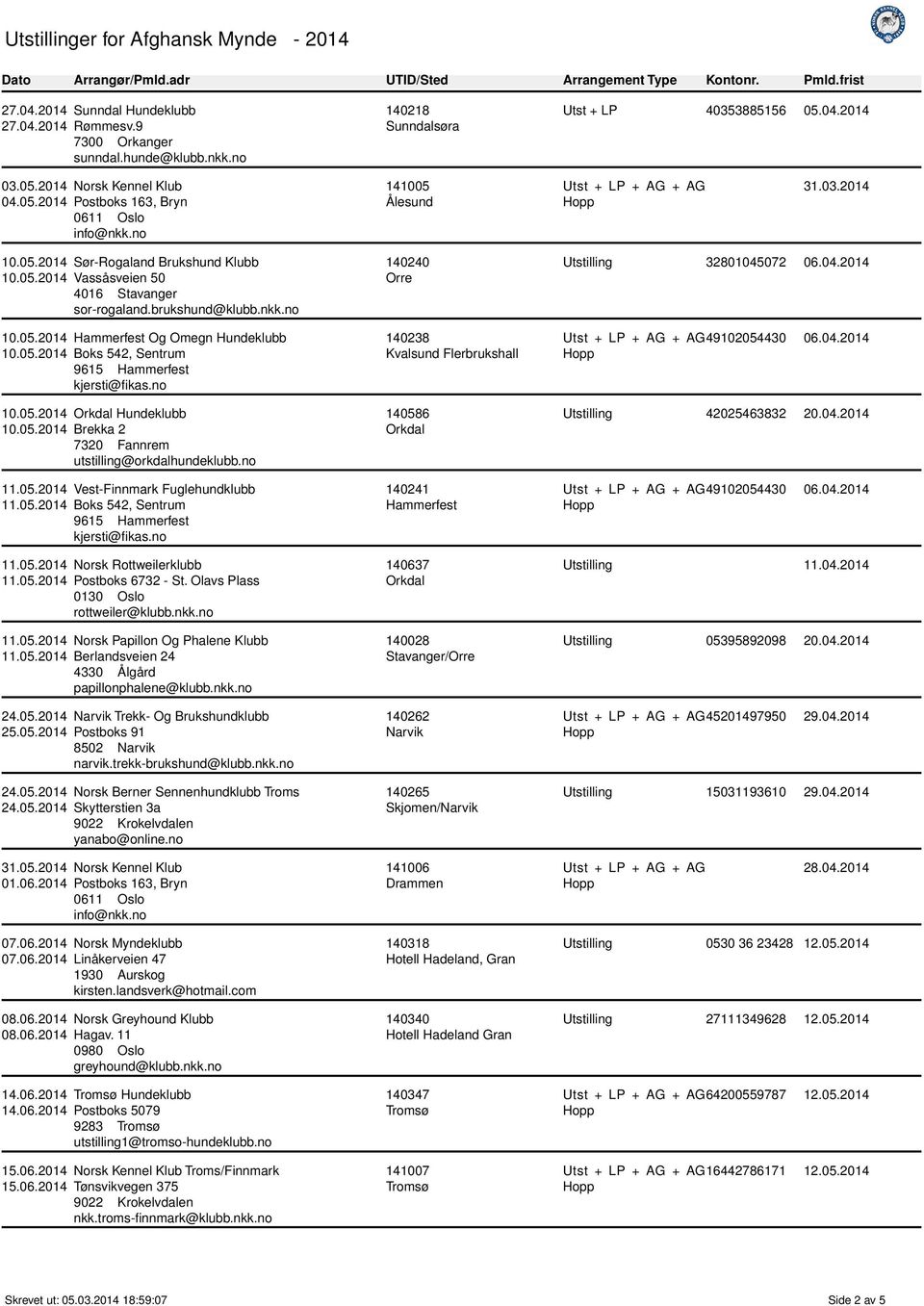 no 10.05.2014 Orkdal Hundeklubb 10.05.2014 Brekka 2 7320 Fannrem utstilling@orkdalhundeklubb.no 11.05.2014 Vest-Finnmark Fuglehundklubb 11.05.2014 Boks 542, Sentrum 9615 Hammerfest kjersti@fikas.