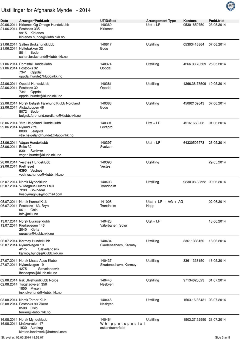 06.2014 Alstadtoppen 48 8072 Bodø belgisk.farehund.nordland@klubb.nkk.no 28.06.2014 Ytre Helgeland Hundeklubb 29.06.2014 Nyland Ytre 8890 Leirfjord ytre.helgeland.hunde@klubb.nkk.no 28.06.2014 Vågan Hundeklubb 28.