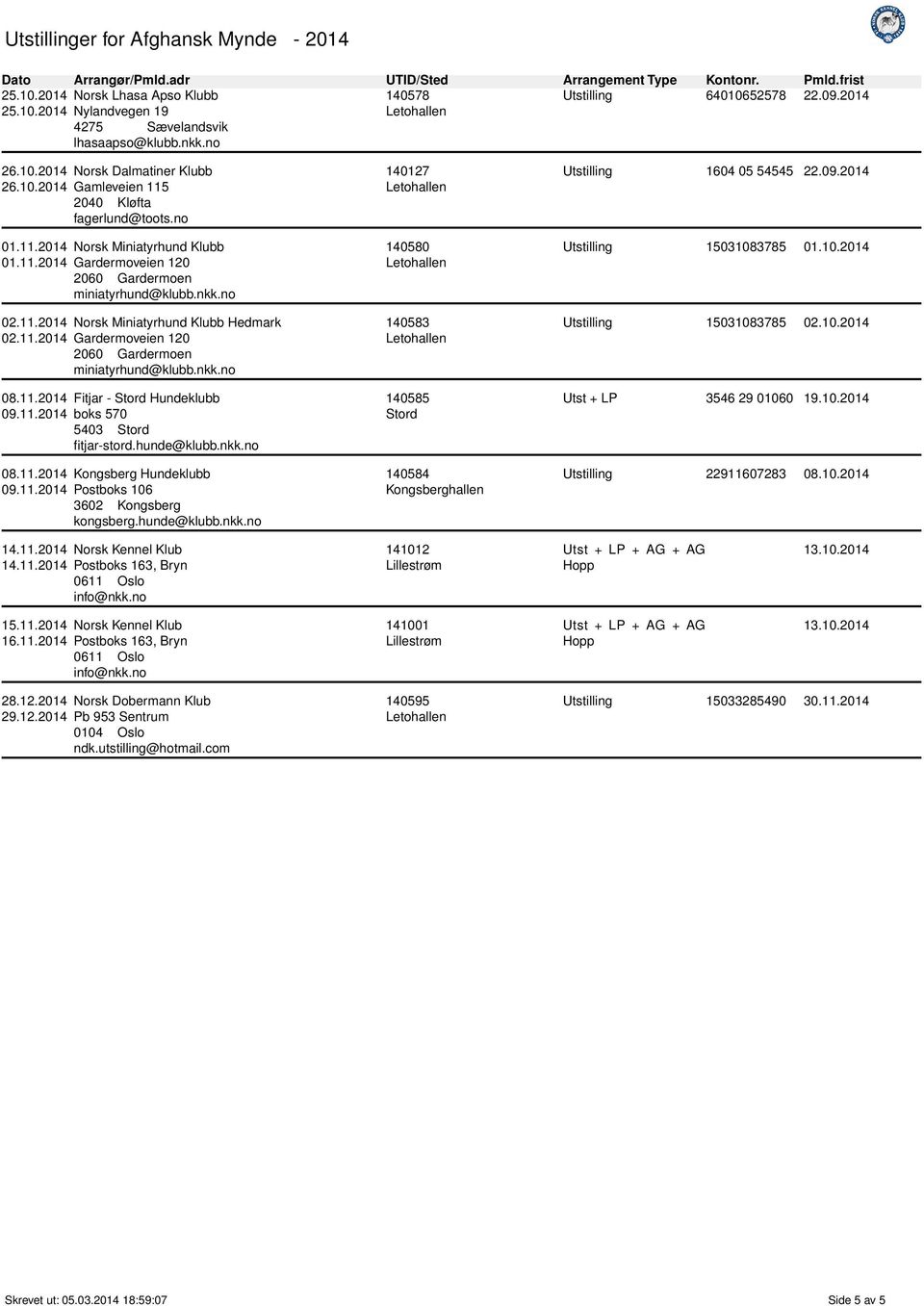 11.2014 boks 570 5403 Stord fitjar-stord.hunde@klubb.nkk.no 08.11.2014 Kongsberg Hundeklubb 09.11.2014 Postboks 106 3602 Kongsberg kongsberg.hunde@klubb.nkk.no 140127 140580 140583 140585 Stord 140584 Kongsberghallen Utstilling 1604 05 54545 22.