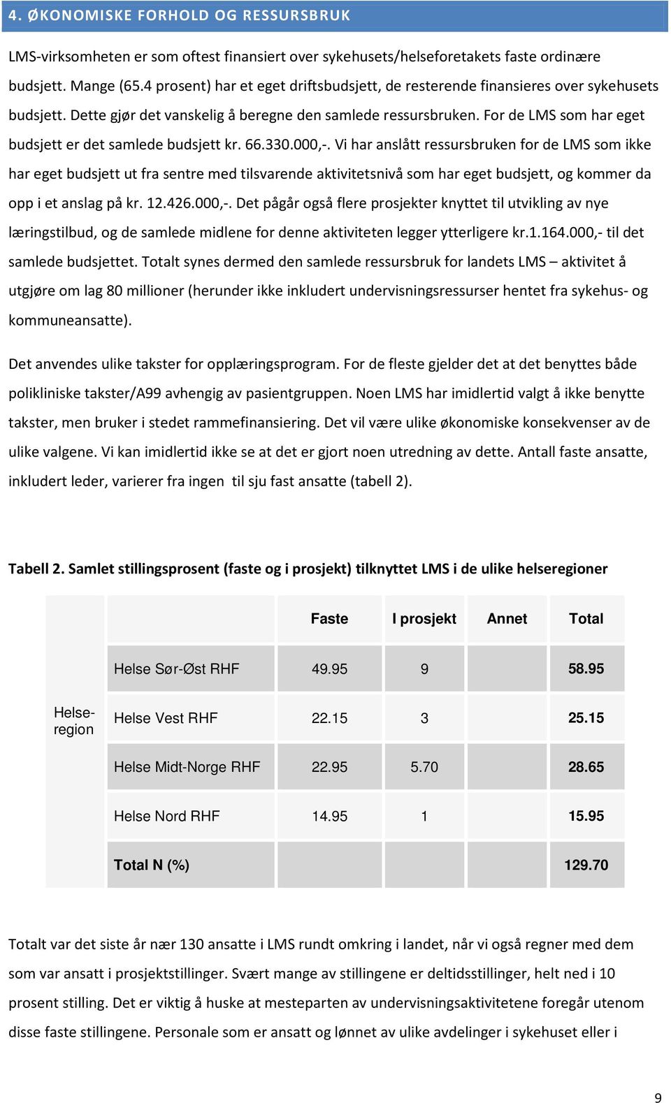 For de LMS som har eget budsjett er det samlede budsjett kr. 66.330.000,-.