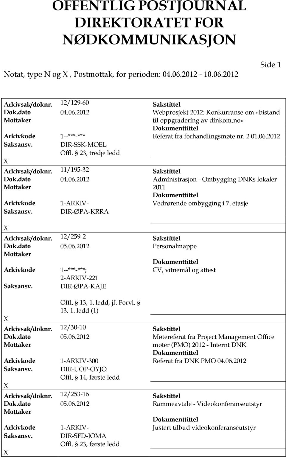 etasje Saksansv. DR-ØPA-KRRA Arkivsak/doknr. 12/259-2 Sakstittel Dok.dato 05.06.2012 Personalmappe Arkivkode 1--***-***; CV, vitnemål og attest 2-ARKV-221 Saksansv. DR-ØPA-KAJE 13, 1.