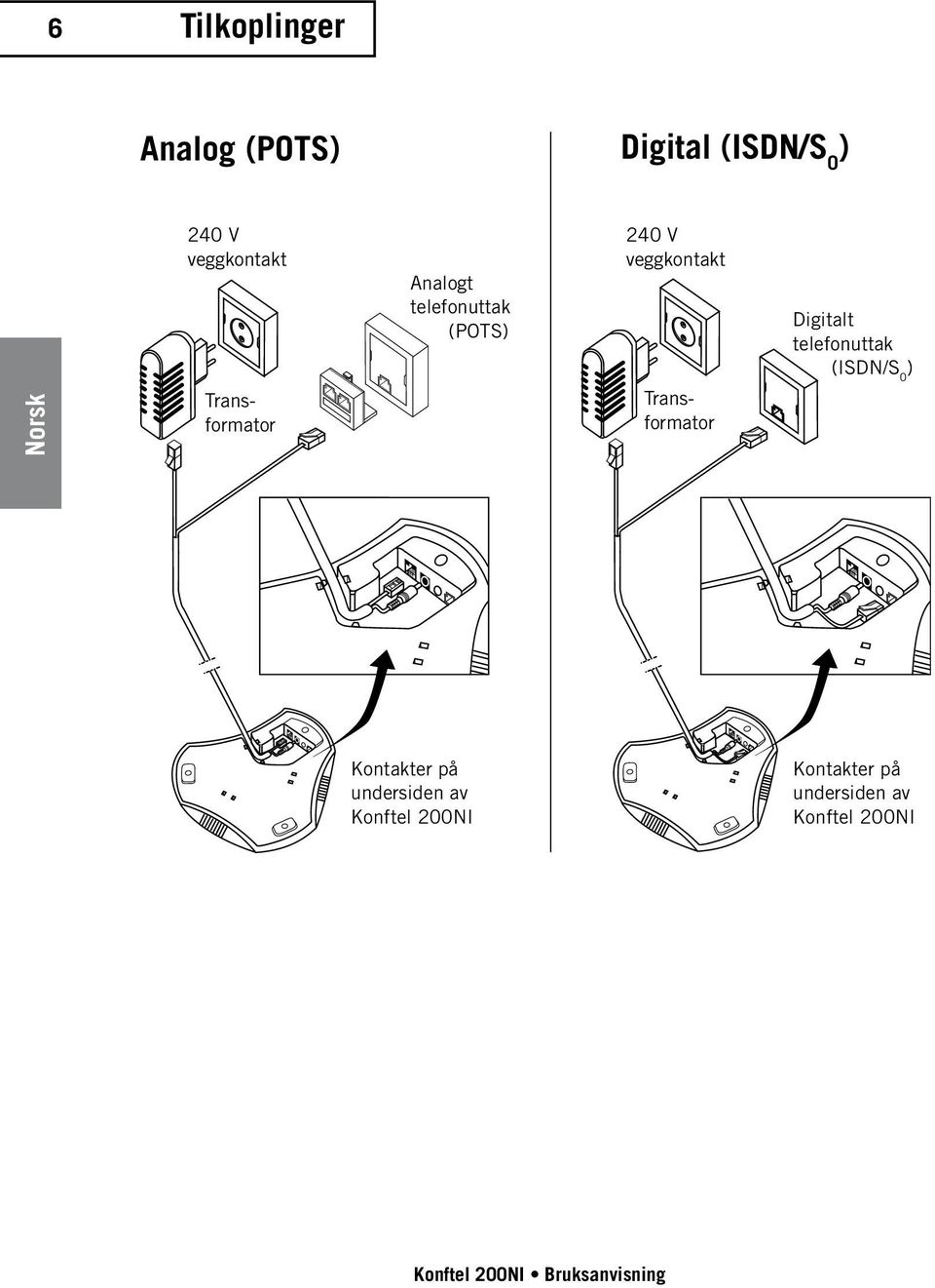 (POTS) 240 V veggkontakt Digitalt telefonuttak (ISDN/S 0 )