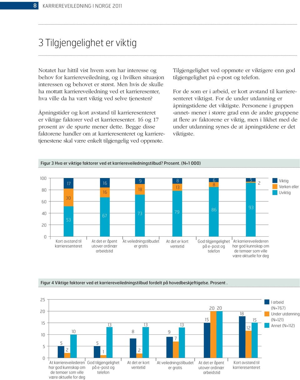 Åpningstider og kort avstand til karrieresenteret er viktige faktorer ved et karrieresenter. 16 og 17 prosent av de spurte mener dette.