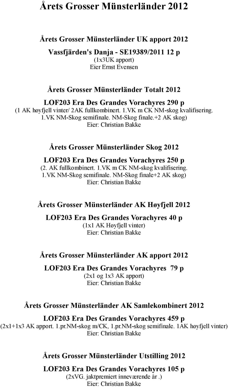 +2 AK skog) Eier: Christian Bakke Årets Grosser Münsterländer Skog 2012 LOF203 Era Des Grandes Vorachyres 250 p (2. AK fullkombinert. 1.VK m CK NM-skog kvalifisering. 1.VK NM-Skog semifinale.