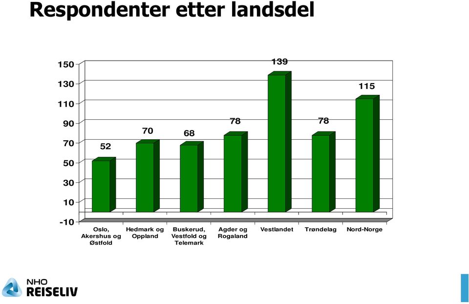 Østfold Hedmark og Oppland Buskerud, Vestfold og